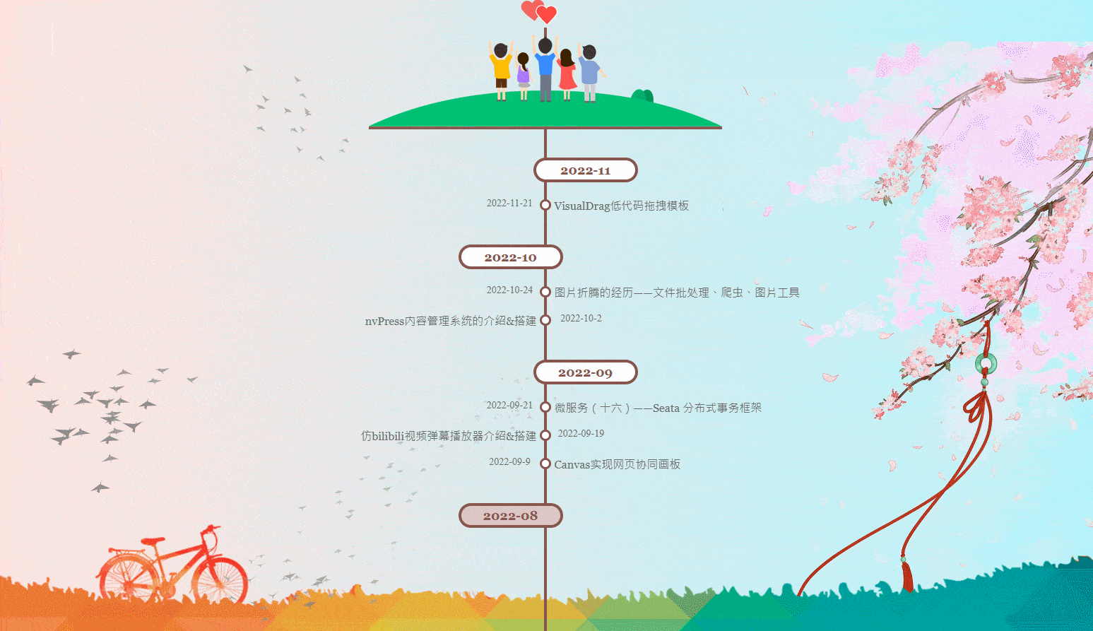 图片[1]-伞状时间轴模板-Nick资源网