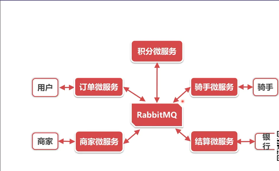 RabbitMQ学习笔记(一)——消息中间件入门-Nickの博客 RabbitMQ学习笔记(一)——消息中间件入门-Nickの博客