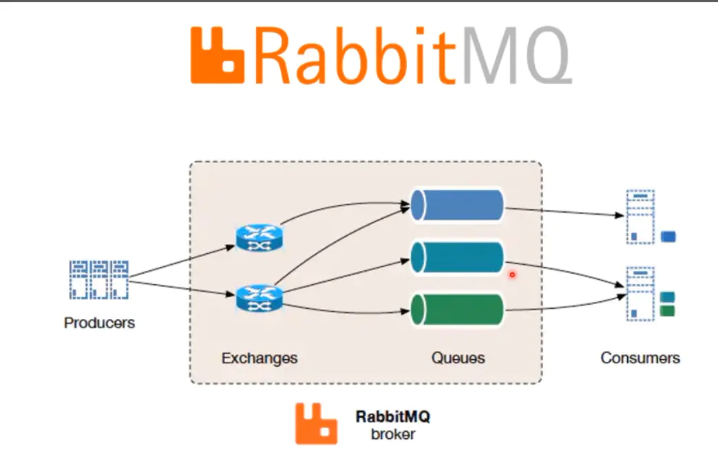 RabbitMQ学习笔记(一)——消息中间件入门-Nickの博客 RabbitMQ学习笔记(一)——消息中间件入门-Nickの博客