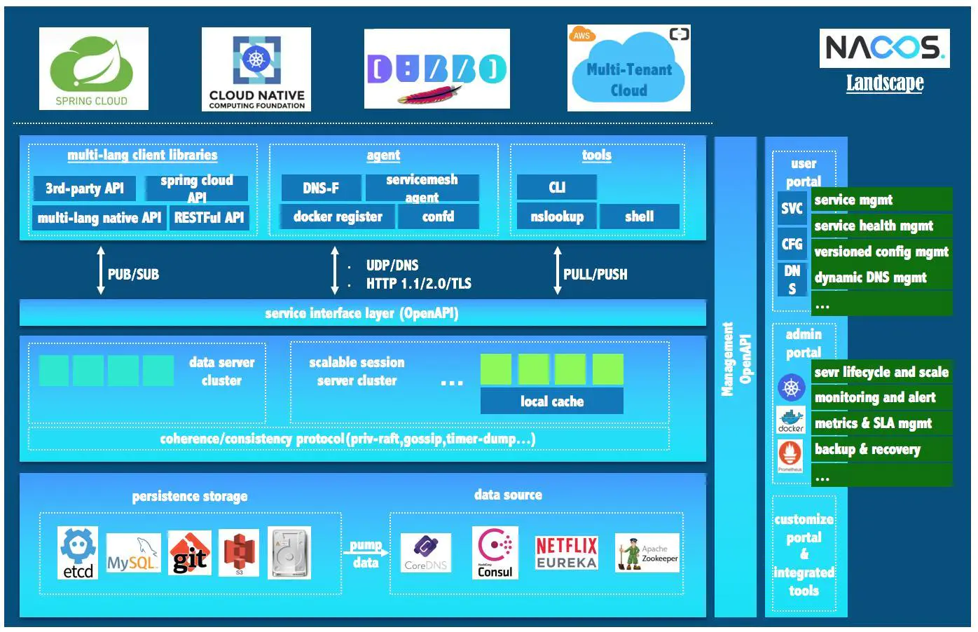 微服务(十三)——Nacos入门&Cloud Alibaba-Nickの博客 微服务(十三)——Nacos入门&Cloud Alibaba-Nickの博客