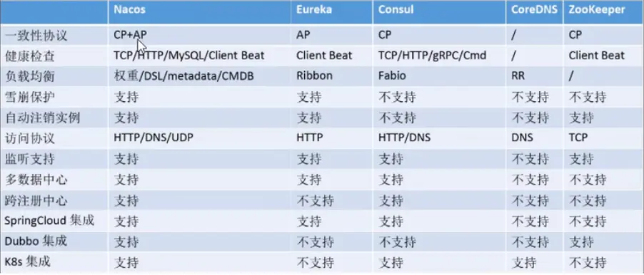 微服务(十三)——Nacos入门&Cloud Alibaba-Nickの博客 微服务(十三)——Nacos入门&Cloud Alibaba-Nickの博客