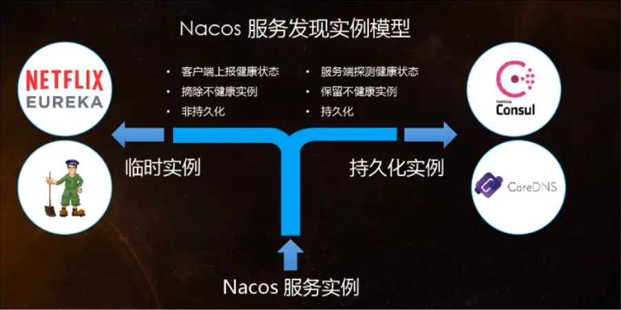 微服务(十三)——Nacos入门&Cloud Alibaba-Nickの博客 微服务(十三)——Nacos入门&Cloud Alibaba-Nickの博客