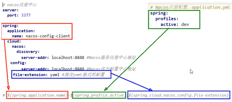 微服务(十三)——Nacos入门&Cloud Alibaba-Nickの博客 微服务(十三)——Nacos入门&Cloud Alibaba-Nickの博客