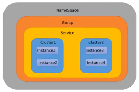 微服务(十三)——Nacos入门&Cloud Alibaba-Nickの博客 微服务(十三)——Nacos入门&Cloud Alibaba-Nickの博客