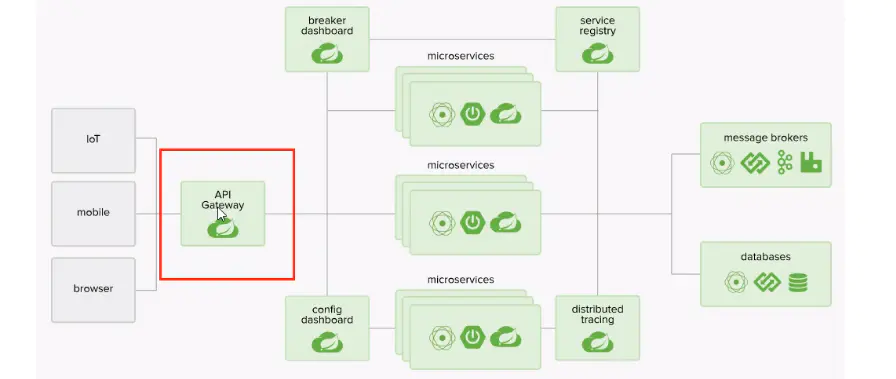 微服务(十)——GateWay新一代网关-Nickの博客 微服务(十)——GateWay新一代网关-Nickの博客