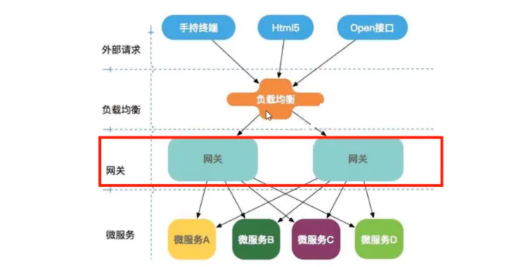 微服务(十)——GateWay新一代网关-Nickの博客 微服务(十)——GateWay新一代网关-Nickの博客