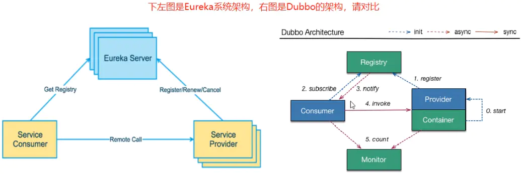 微服务(三)——Eureka服务注册与发现&Eureka集群-Nickの博客 微服务(三)——Eureka服务注册与发现&Eureka集群-Nickの博客