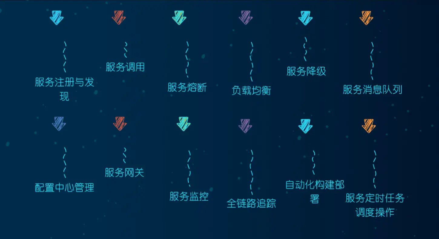 微服务(二)——SpringCloud入门&项目搭建-Nickの博客 微服务(二)——SpringCloud入门&项目搭建-Nickの博客