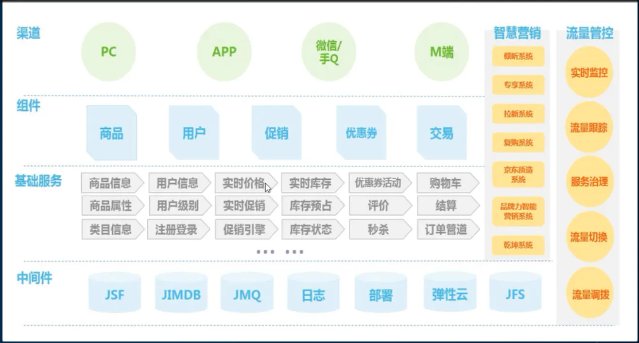 微服务(二)——SpringCloud入门&项目搭建-Nickの博客 微服务(二)——SpringCloud入门&项目搭建-Nickの博客