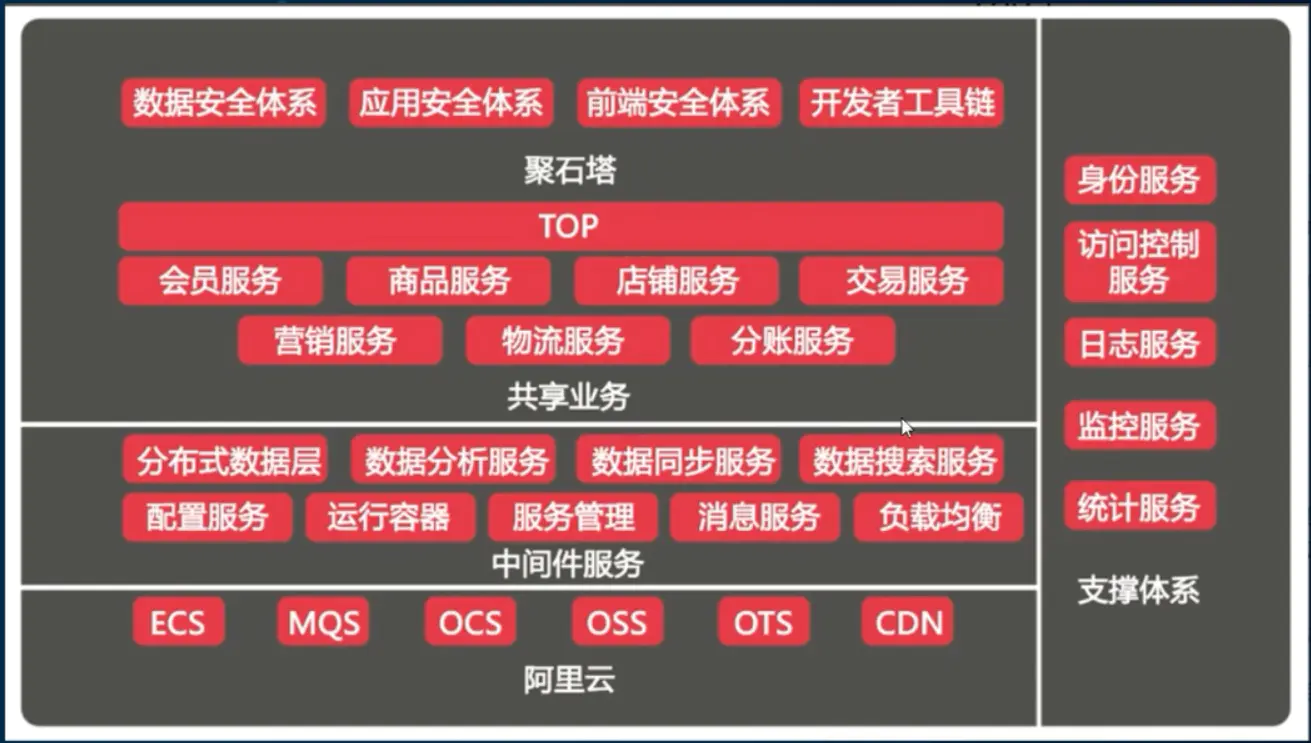 微服务(二)——SpringCloud入门&项目搭建-Nickの博客 微服务(二)——SpringCloud入门&项目搭建-Nickの博客