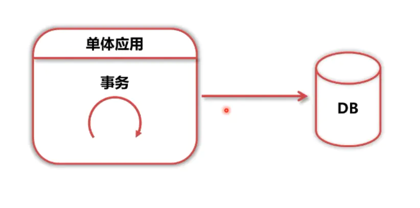 RabbitMQ学习笔记(七)——RabbitMQ分布式事务框架-Nickの博客 RabbitMQ学习笔记(七)——RabbitMQ分布式事务框架-Nickの博客