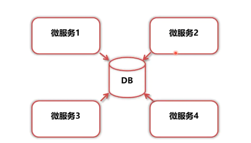 RabbitMQ学习笔记(七)——RabbitMQ分布式事务框架-Nickの博客 RabbitMQ学习笔记(七)——RabbitMQ分布式事务框架-Nickの博客