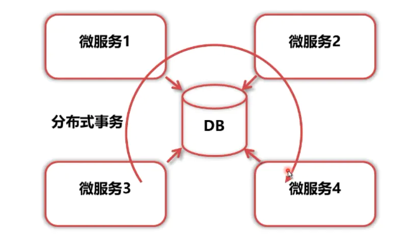 RabbitMQ学习笔记(七)——RabbitMQ分布式事务框架-Nickの博客 RabbitMQ学习笔记(七)——RabbitMQ分布式事务框架-Nickの博客