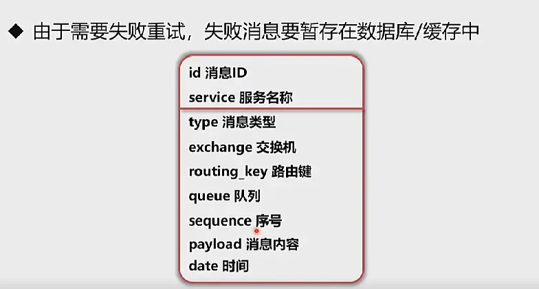 RabbitMQ学习笔记(七)——RabbitMQ分布式事务框架-Nickの博客 RabbitMQ学习笔记(七)——RabbitMQ分布式事务框架-Nickの博客