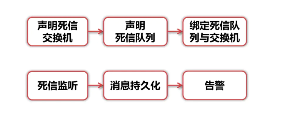 RabbitMQ学习笔记(七)——RabbitMQ分布式事务框架-Nickの博客 RabbitMQ学习笔记(七)——RabbitMQ分布式事务框架-Nickの博客