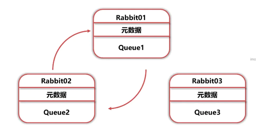 RabbitMQ学习笔记(六)——优化RabbitMQ集群-Nickの博客 RabbitMQ学习笔记(六)——优化RabbitMQ集群-Nickの博客