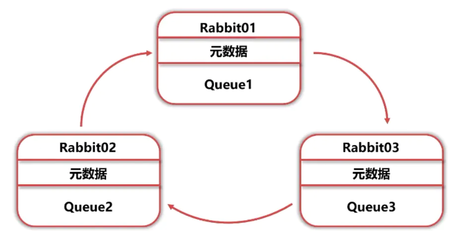 RabbitMQ学习笔记(六)——优化RabbitMQ集群-Nickの博客 RabbitMQ学习笔记(六)——优化RabbitMQ集群-Nickの博客