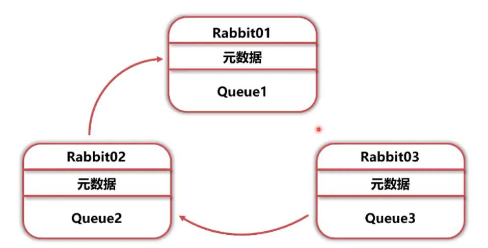 RabbitMQ学习笔记(六)——优化RabbitMQ集群-Nickの博客 RabbitMQ学习笔记(六)——优化RabbitMQ集群-Nickの博客