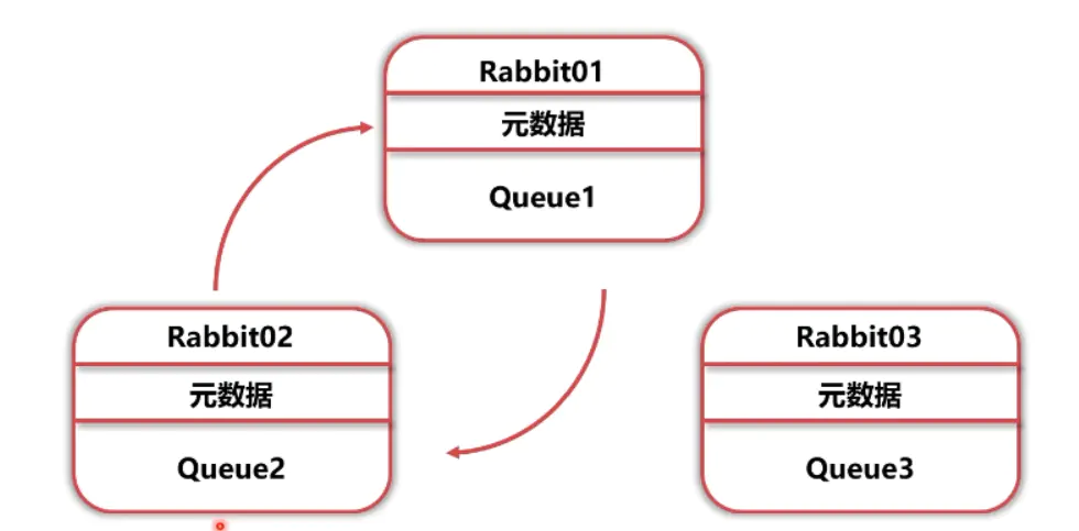 RabbitMQ学习笔记(六)——优化RabbitMQ集群-Nickの博客 RabbitMQ学习笔记(六)——优化RabbitMQ集群-Nickの博客