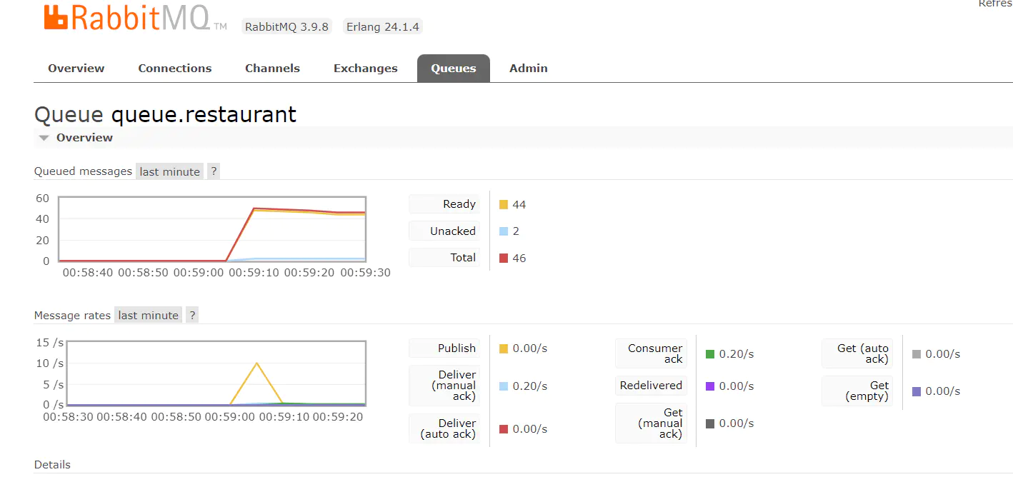 RabbitMQ学习笔记(三)——RabbitMQ 常用高级特性-Nickの博客 RabbitMQ学习笔记(三)——RabbitMQ 常用高级特性-Nickの博客