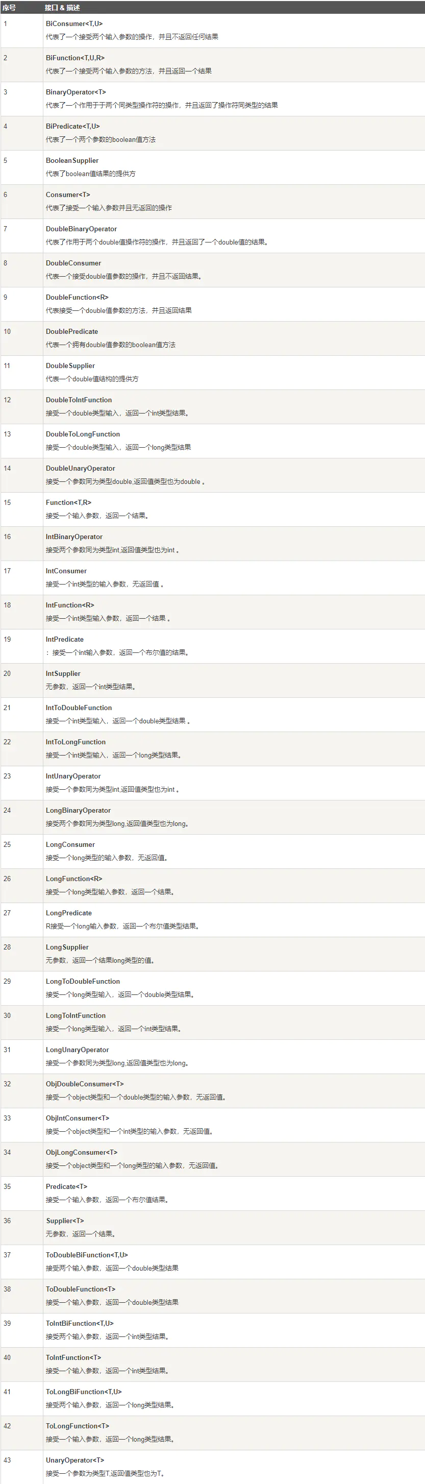 JAVA——JDK 8新特性学习与整理-Nickの博客 JAVA——JDK 8新特性学习与整理-Nickの博客