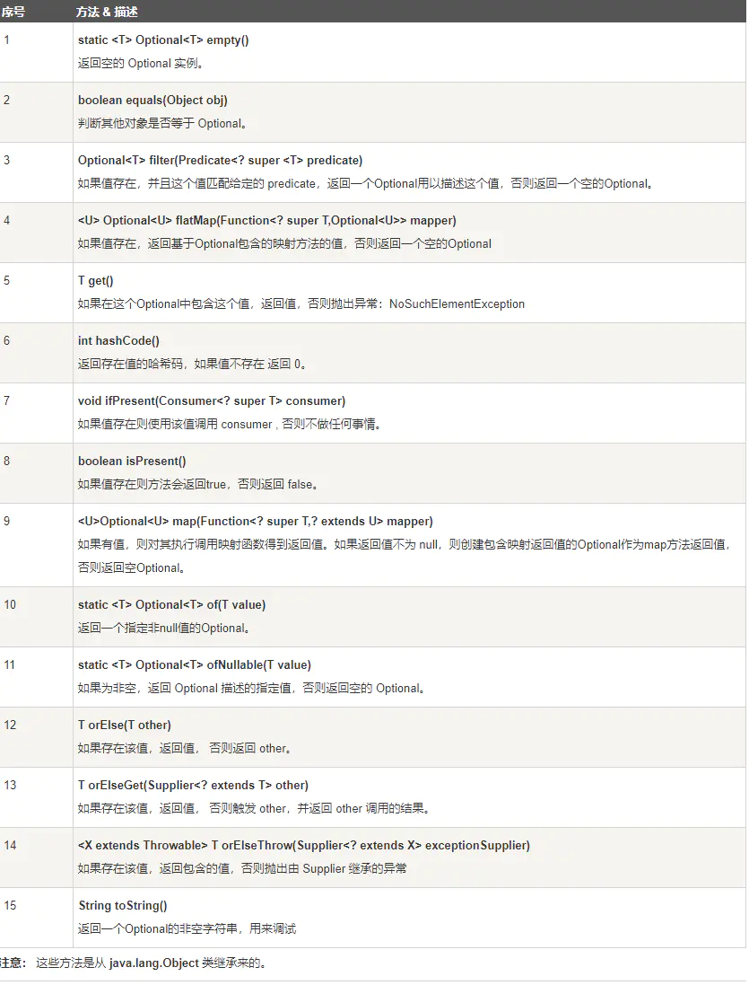JAVA——JDK 8新特性学习与整理-Nickの博客 JAVA——JDK 8新特性学习与整理-Nickの博客