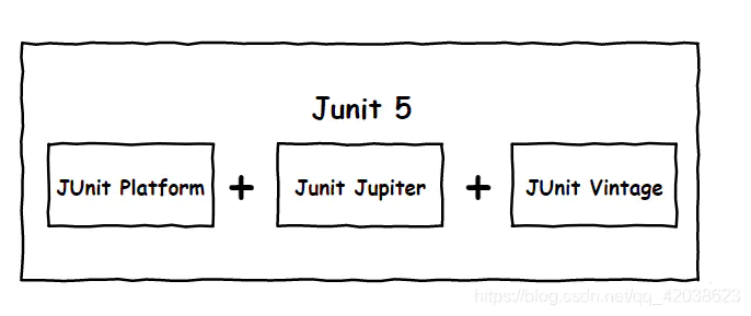 Spring学习笔记(二十八)——springboot单元测试&JUnit5-Nickの博客 Spring学习笔记(二十八)——springboot单元测试&JUnit5-Nickの博客