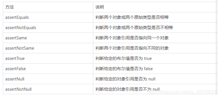 Spring学习笔记(二十八)——springboot单元测试&JUnit5-Nickの博客 Spring学习笔记(二十八)——springboot单元测试&JUnit5-Nickの博客