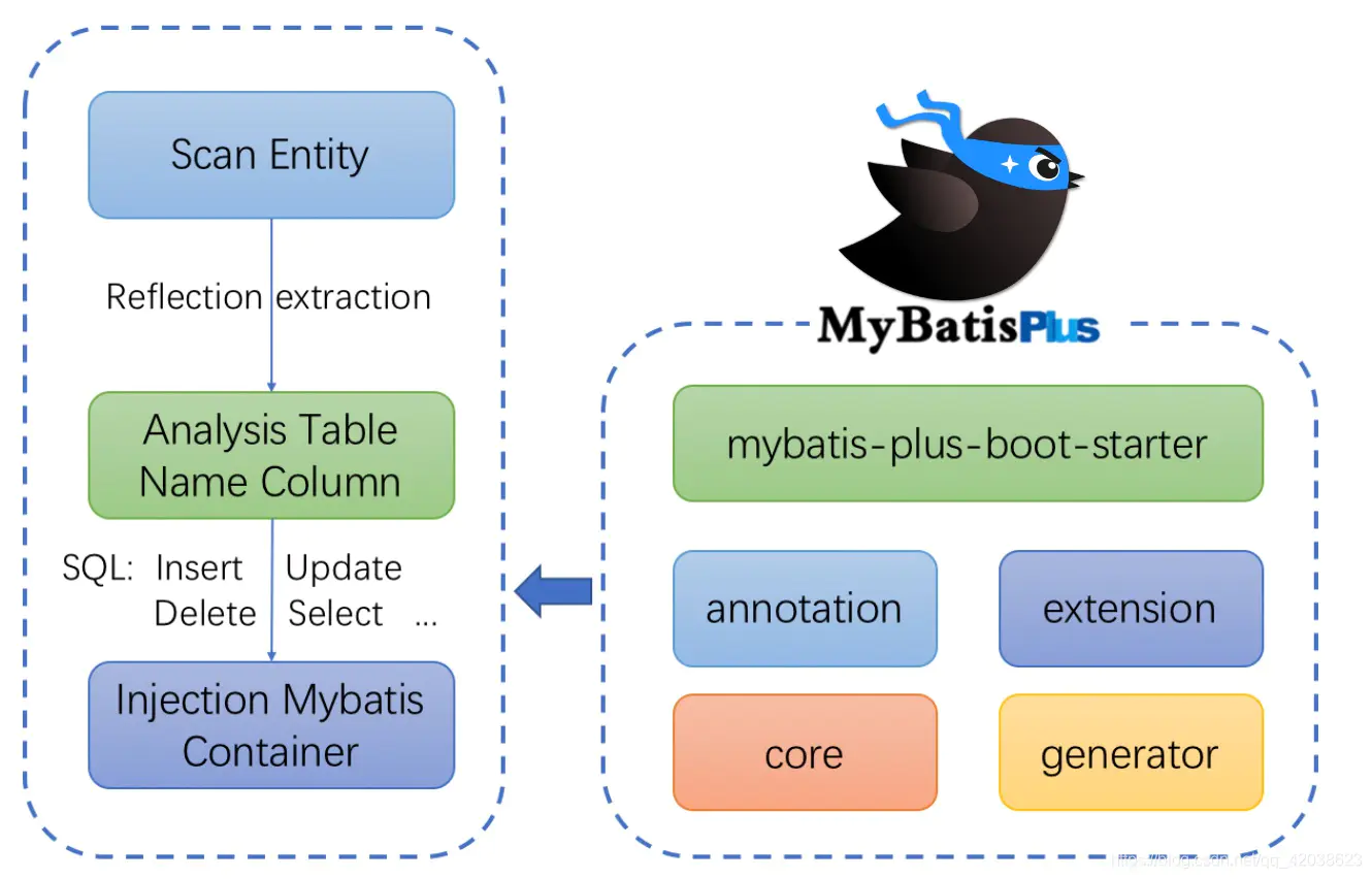 Spring学习笔记(二十七)——springboot集成MyBatis-Plus学习总结-Nickの博客 Spring学习笔记(二十七)——springboot集成MyBatis-Plus学习总结-Nickの博客