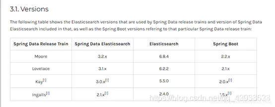Spring学习笔记(二十六)——springboot集成elasticsearch-Nickの博客 Spring学习笔记(二十六)——springboot集成elasticsearch-Nickの博客
