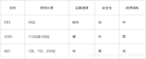 java——加密、解密算法-Nickの博客 java——加密、解密算法-Nickの博客