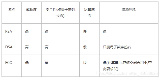 java——加密、解密算法-Nickの博客 java——加密、解密算法-Nickの博客