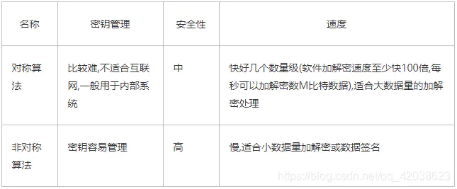 java——加密、解密算法-Nickの博客 java——加密、解密算法-Nickの博客