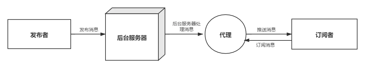 消息通讯——springboot集成MQTT-Nickの博客 消息通讯——springboot集成MQTT-Nickの博客
