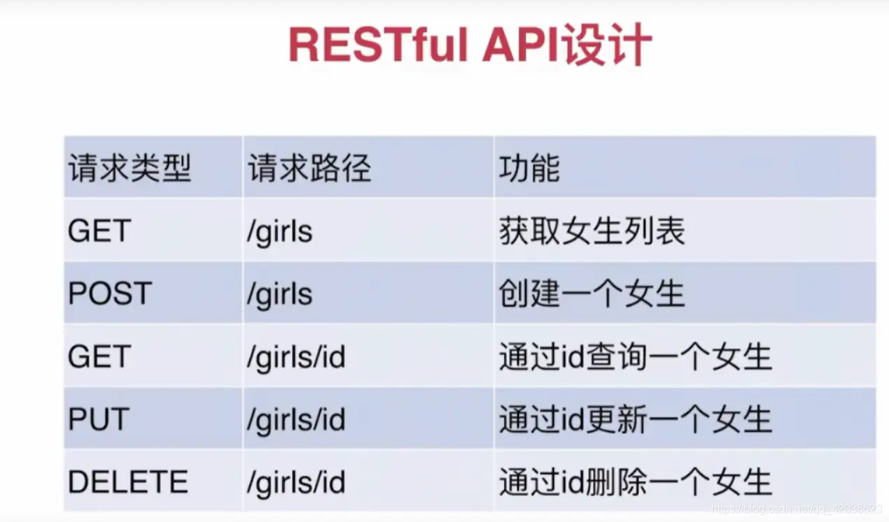 Spring学习笔记(二十一)——规范开发:SpringBoot表单验证、AOP切面编程、统一返回结果和异常处理-Nickの博客 Spring学习笔记(二十一)——规范开发:SpringBoot表单验证、AOP切面编程、统一返回结果和异常处理-Nickの博客