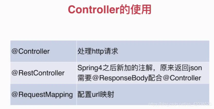 Spring学习笔记(二十一)——规范开发:SpringBoot表单验证、AOP切面编程、统一返回结果和异常处理-Nickの博客 Spring学习笔记(二十一)——规范开发:SpringBoot表单验证、AOP切面编程、统一返回结果和异常处理-Nickの博客