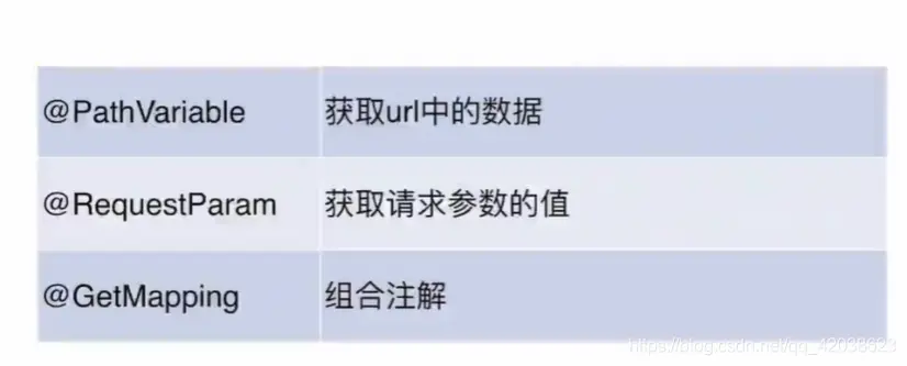 Spring学习笔记(二十一)——规范开发:SpringBoot表单验证、AOP切面编程、统一返回结果和异常处理-Nickの博客 Spring学习笔记(二十一)——规范开发:SpringBoot表单验证、AOP切面编程、统一返回结果和异常处理-Nickの博客