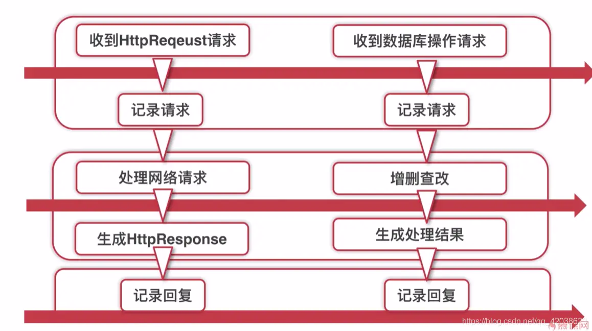 Spring学习笔记(二十一)——规范开发:SpringBoot表单验证、AOP切面编程、统一返回结果和异常处理-Nickの博客 Spring学习笔记(二十一)——规范开发:SpringBoot表单验证、AOP切面编程、统一返回结果和异常处理-Nickの博客