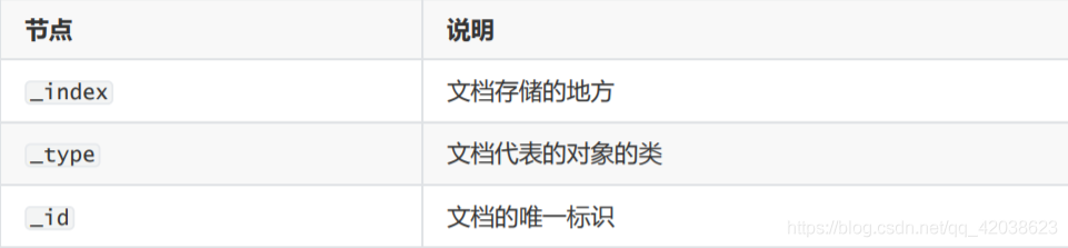Elastic Stack——Elastic Stack简介和Elasticsearch核心详解-Nickの博客