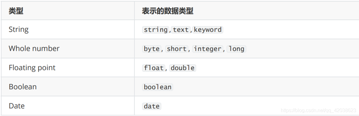 Elastic Stack——Elastic Stack简介和Elasticsearch核心详解-Nickの博客