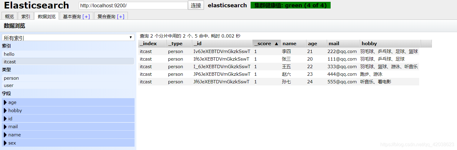 Elastic Stack——Elastic Stack简介和Elasticsearch核心详解-Nickの博客