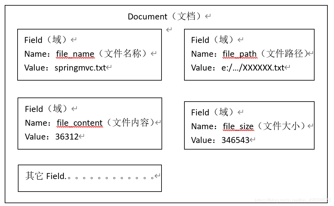 Lucene全文检索技术-Nickの博客 Lucene全文检索技术-Nickの博客