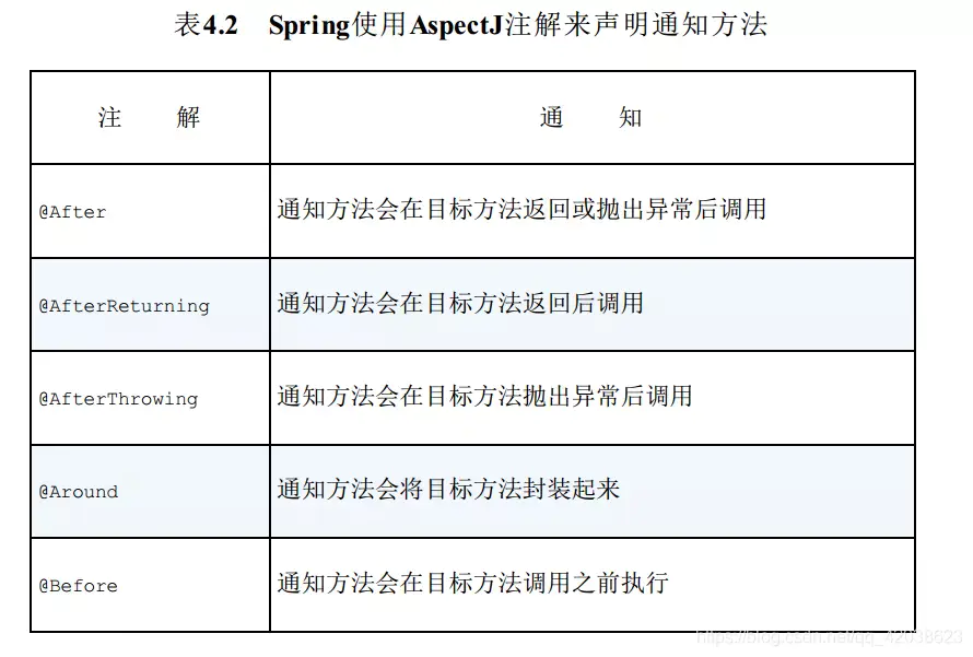 Spring学习笔记(四)——Spring中的AOP-Nickの博客 Spring学习笔记(四)——Spring中的AOP-Nickの博客