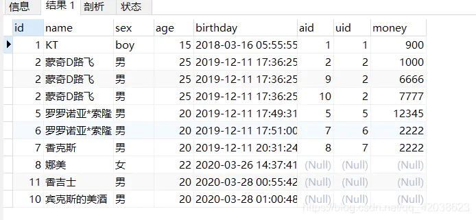 MyBatis多表查询详解-Nickの博客 MyBatis多表查询详解-Nickの博客