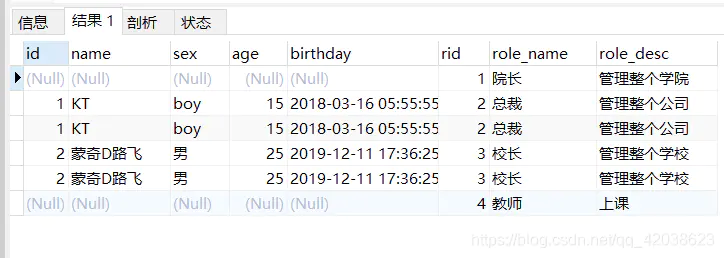 MyBatis多表查询详解-Nickの博客 MyBatis多表查询详解-Nickの博客