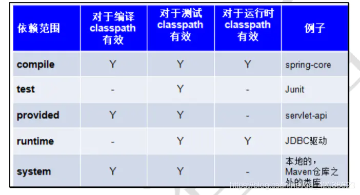 Maven的基本使用-Nickの博客 Maven的基本使用-Nickの博客