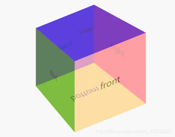 CSS3变形、渐变、动画的基本使用-Nickの博客 CSS3变形、渐变、动画的基本使用-Nickの博客