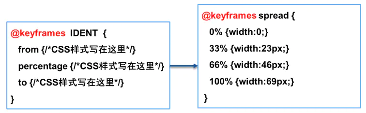 CSS3变形、渐变、动画的基本使用-Nickの博客 CSS3变形、渐变、动画的基本使用-Nickの博客