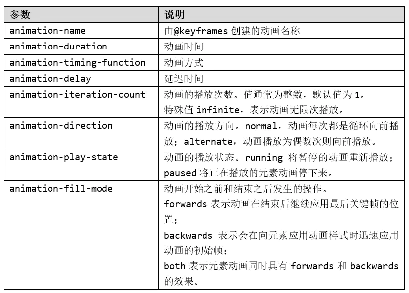 CSS3变形、渐变、动画的基本使用-Nickの博客 CSS3变形、渐变、动画的基本使用-Nickの博客
