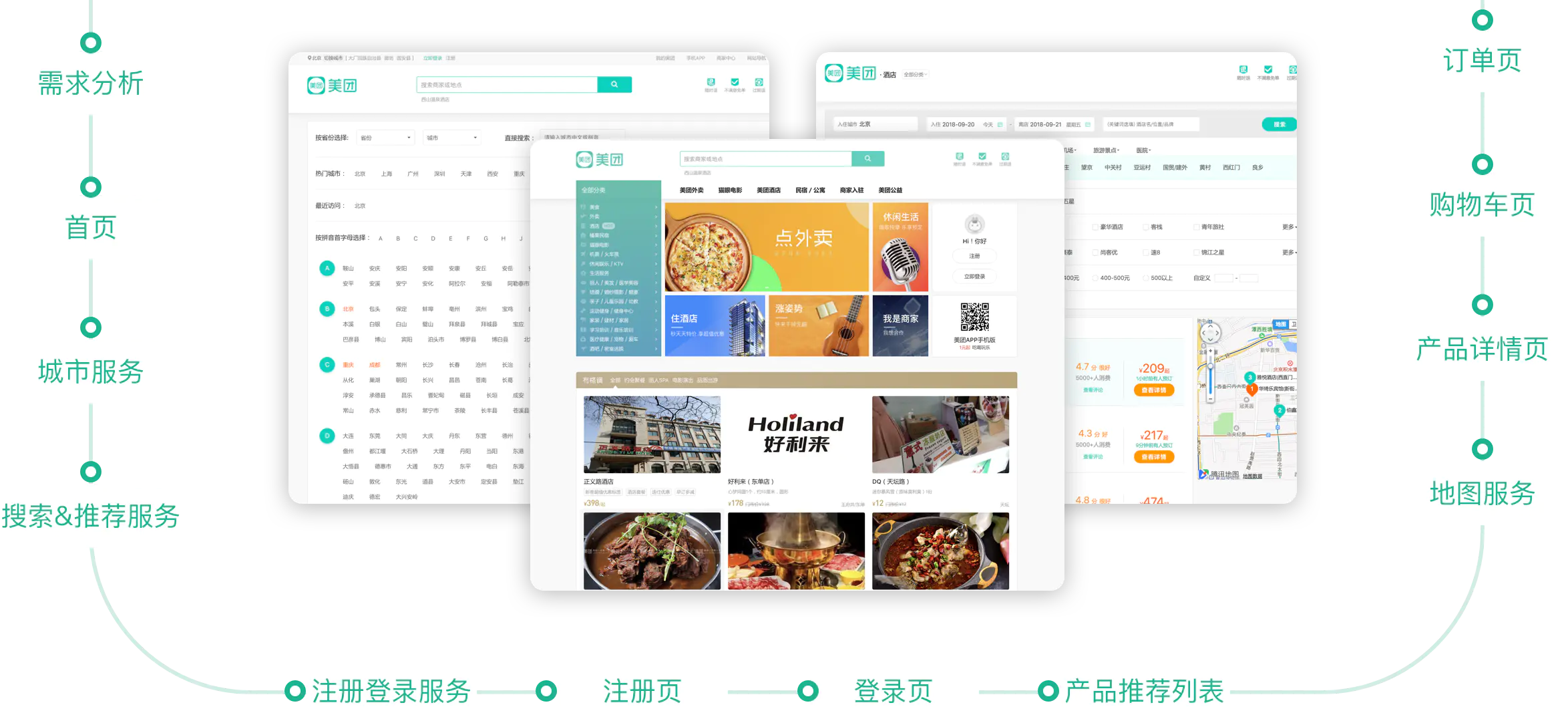 实战:Vue全家桶+SSR+Koa2实现美团网-Nickの博客 实战:Vue全家桶+SSR+Koa2实现美团网-Nickの博客